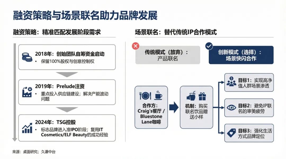 图片 每17秒卖一支唇膏,Summer Fridays如何摆脱网红短命魔咒?