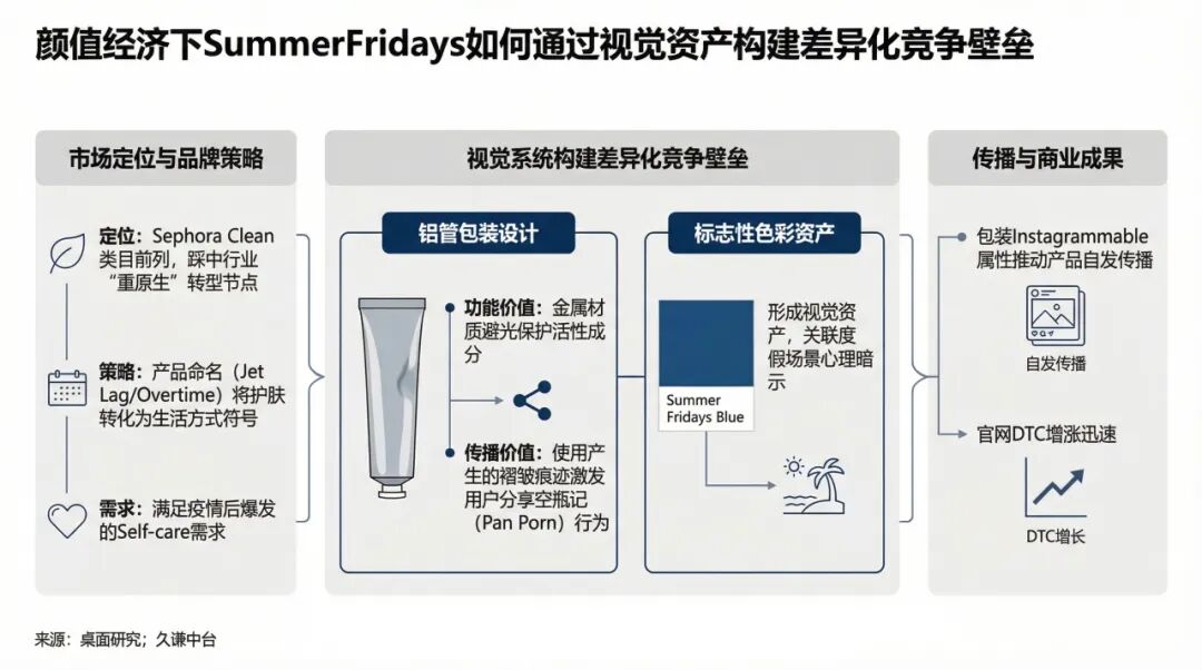 图片 每17秒卖一支唇膏,Summer Fridays如何摆脱网红短命魔咒?