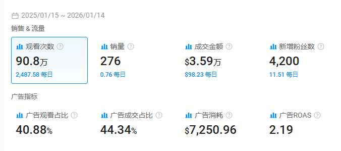 一年大赚4.8亿美金！被深圳企业收购的老美品牌卖爆全球！
