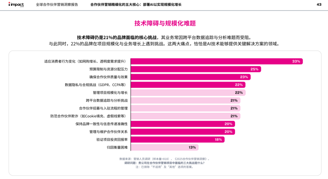 2026，拿捏“品牌出海营销”的三大趋势