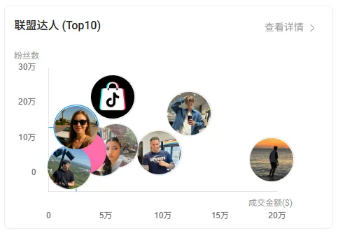 单日创收156万！这个中国汽配品牌凭应急电源杀上TikTok榜首，它做对了什么？