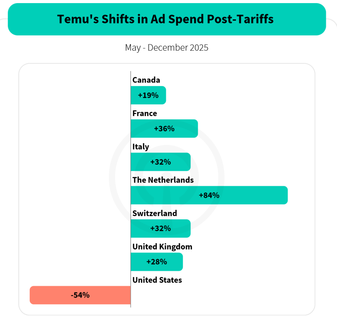 四小龙大分流！2025跨境电商生存法则彻底变了