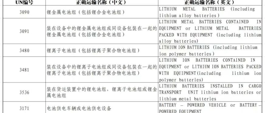 海关详细解读:出口锂电池报关、查验及危包证申请指南