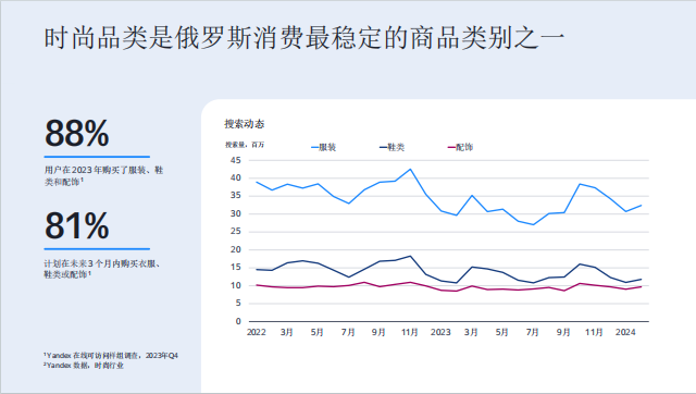 俄罗斯时装市场：中国品牌的机遇与市场分析