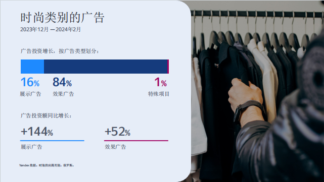 俄罗斯时装市场:中国品牌的机遇与市场分析