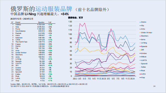 俄罗斯时装市场:中国品牌的机遇与市场分析