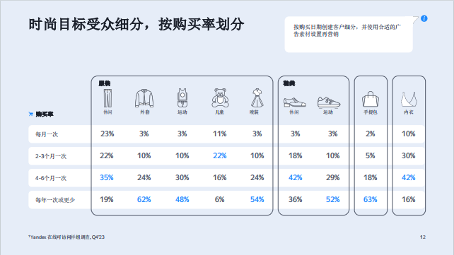 俄罗斯时装市场:中国品牌的机遇与市场分析