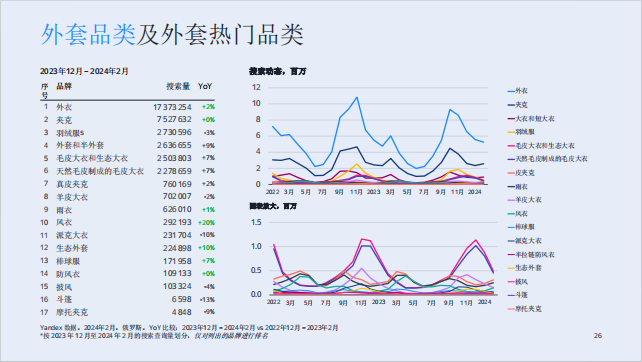 俄罗斯时装市场:中国品牌的机遇与市场分析