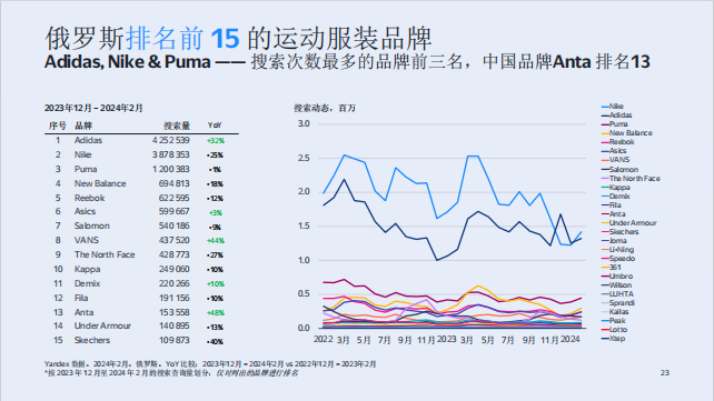 俄罗斯时装市场:中国品牌的机遇与市场分析