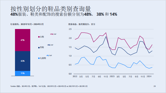 俄罗斯时装市场:中国品牌的机遇与市场分析