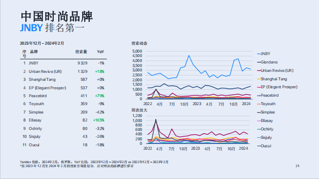 俄罗斯时装市场:中国品牌的机遇与市场分析