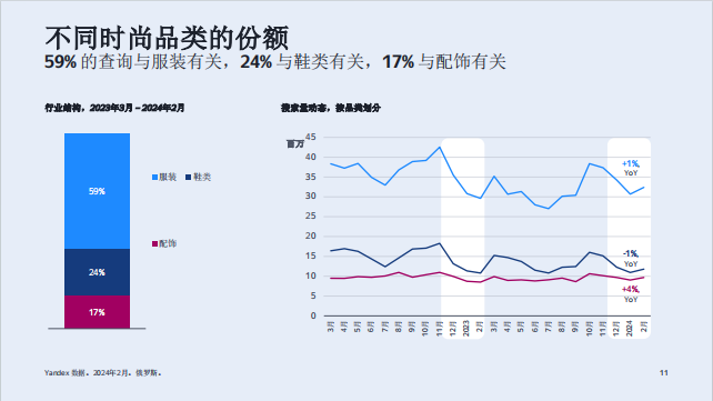 俄罗斯时装市场:中国品牌的机遇与市场分析