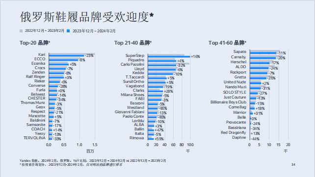 俄罗斯时装市场:中国品牌的机遇与市场分析