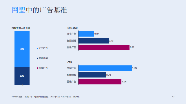 俄罗斯时装市场:中国品牌的机遇与市场分析