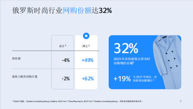 俄罗斯时装市场:中国品牌的机遇与市场分析