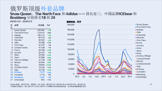 俄罗斯时装市场:中国品牌的机遇与市场分析
