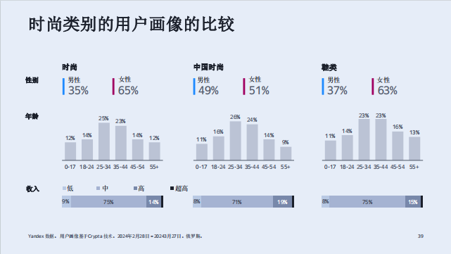 俄罗斯时装市场:中国品牌的机遇与市场分析