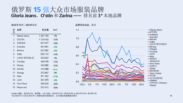 俄罗斯时装市场:中国品牌的机遇与市场分析