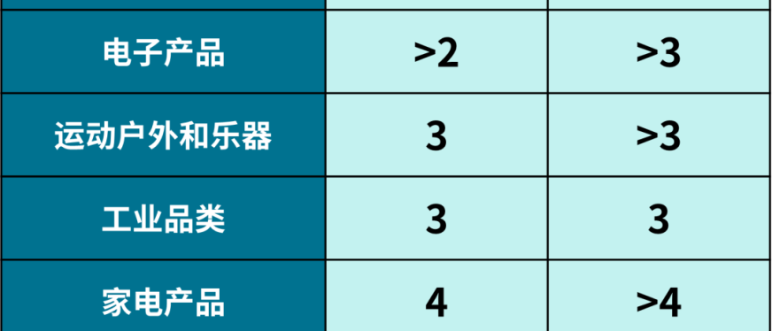 GMV两周翻3 倍!流量涨10倍!这些eBay卖家解锁了爆款密码!