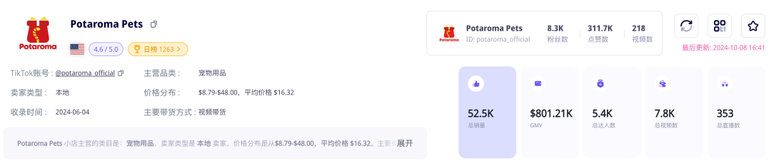 单品销量近5万,GMV超60万美金!高利润爆品宠物玩具在TikTok畅销