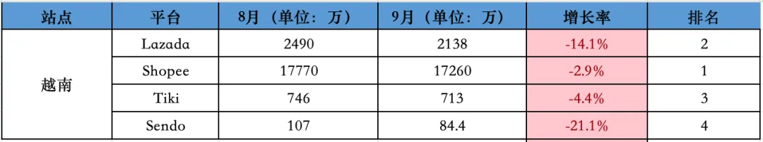 被资本玩弄还是蓝海？越南市场的天与地