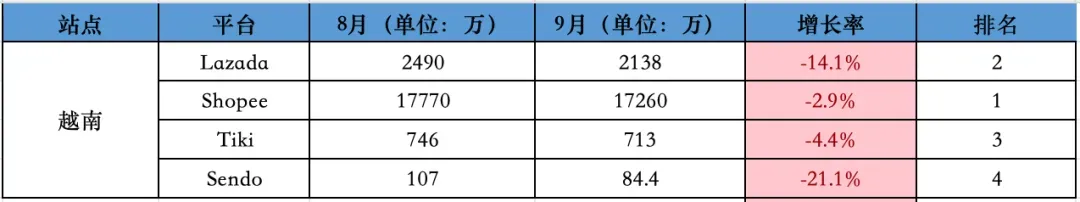 被资本玩弄还是蓝海?越南市场的天与地