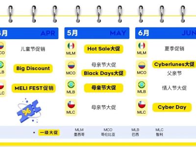 拉美电商狂欢季：美客多Q2大促活动全攻略与销售增长秘诀