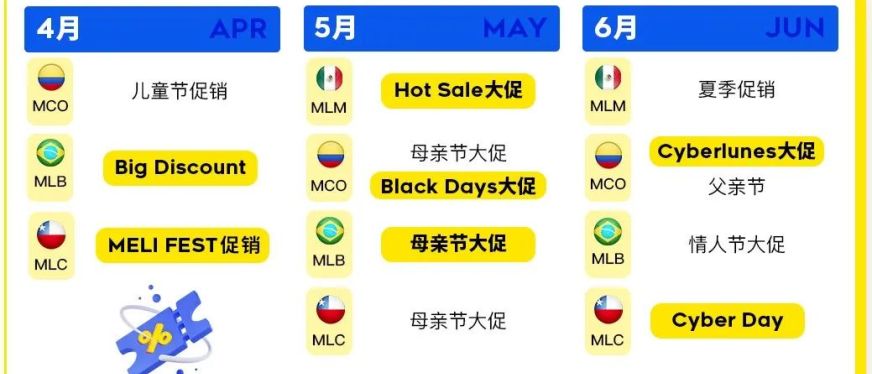 拉美电商狂欢季:美客多Q2大促活动全攻略与销售增长秘诀