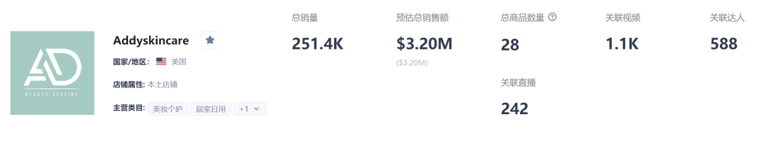 冷门曲酸皂单周GMV直逼40万美金，成功征服美区消费者