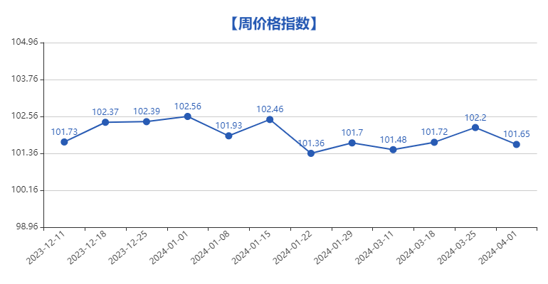 近期耳部饰品行业整体销势稳中有升