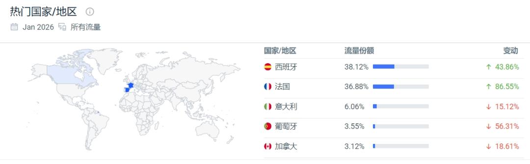 年入1.65亿美元，霸榜亚马逊的空气炸锅，竟来自深圳！