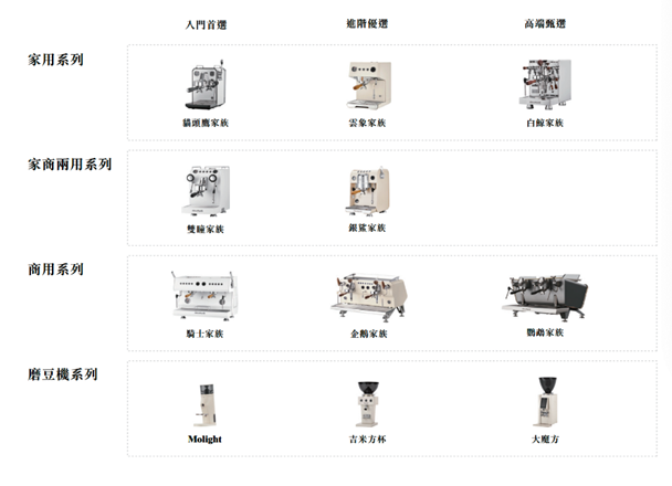 卖爆200万台咖啡机，顺德女老板干出一个IPO