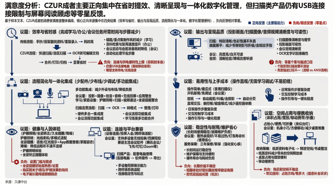 众筹百万美金，大连扫描仪统治海外桌面