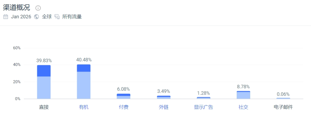 年入1.65亿美元，霸榜亚马逊的空气炸锅，竟来自深圳！