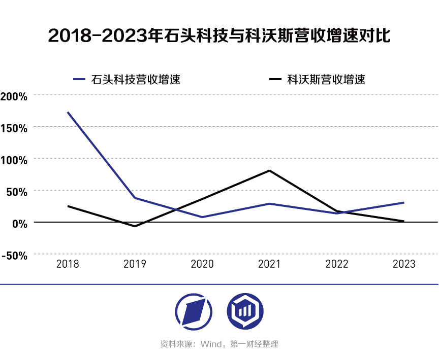 业绩翻倍，苏州大卖一年横“扫”17亿