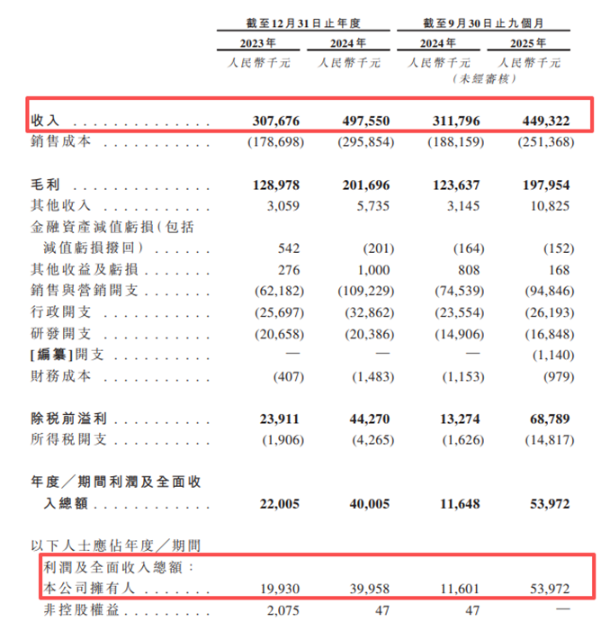 卖爆200万台咖啡机，顺德女老板干出一个IPO