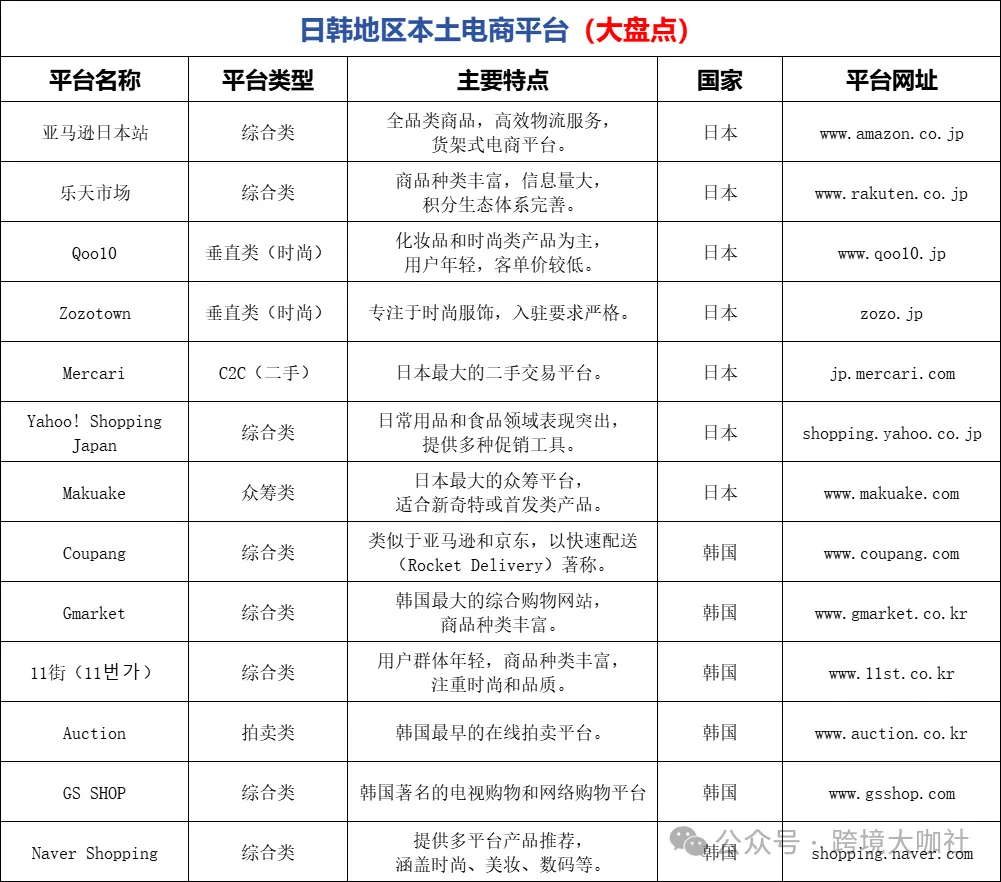 日韩地区电商平台盘点