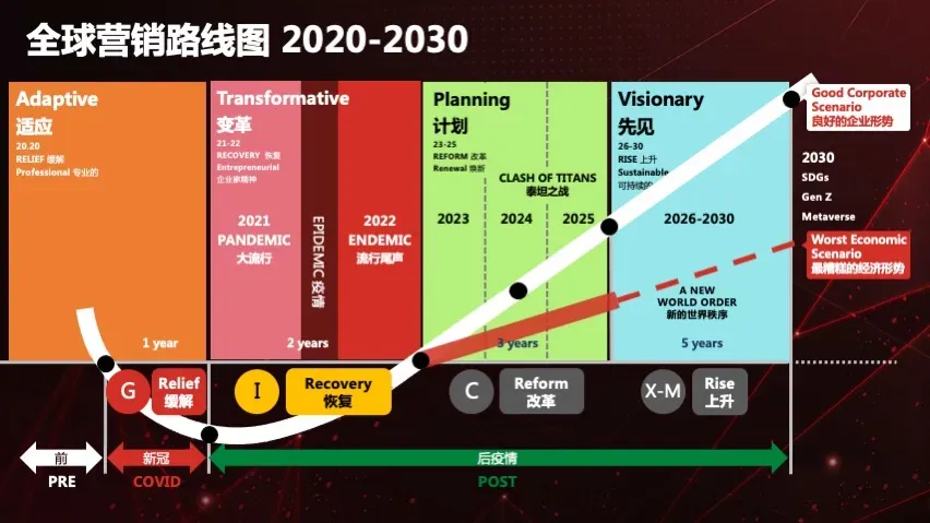 2024年品牌出海的趋势、困惑、体系和路径！