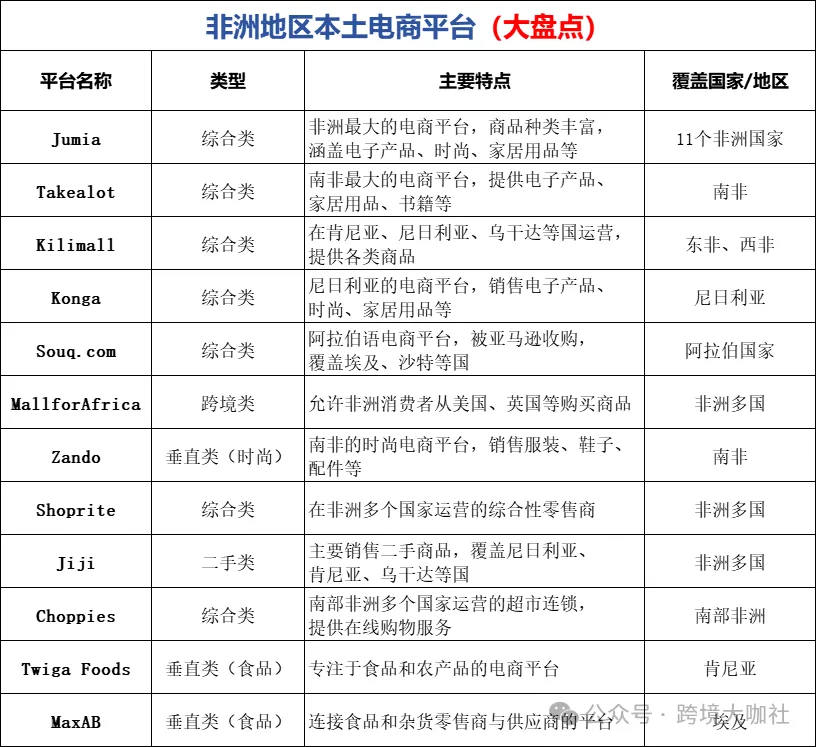 非洲本土电商平台盘点