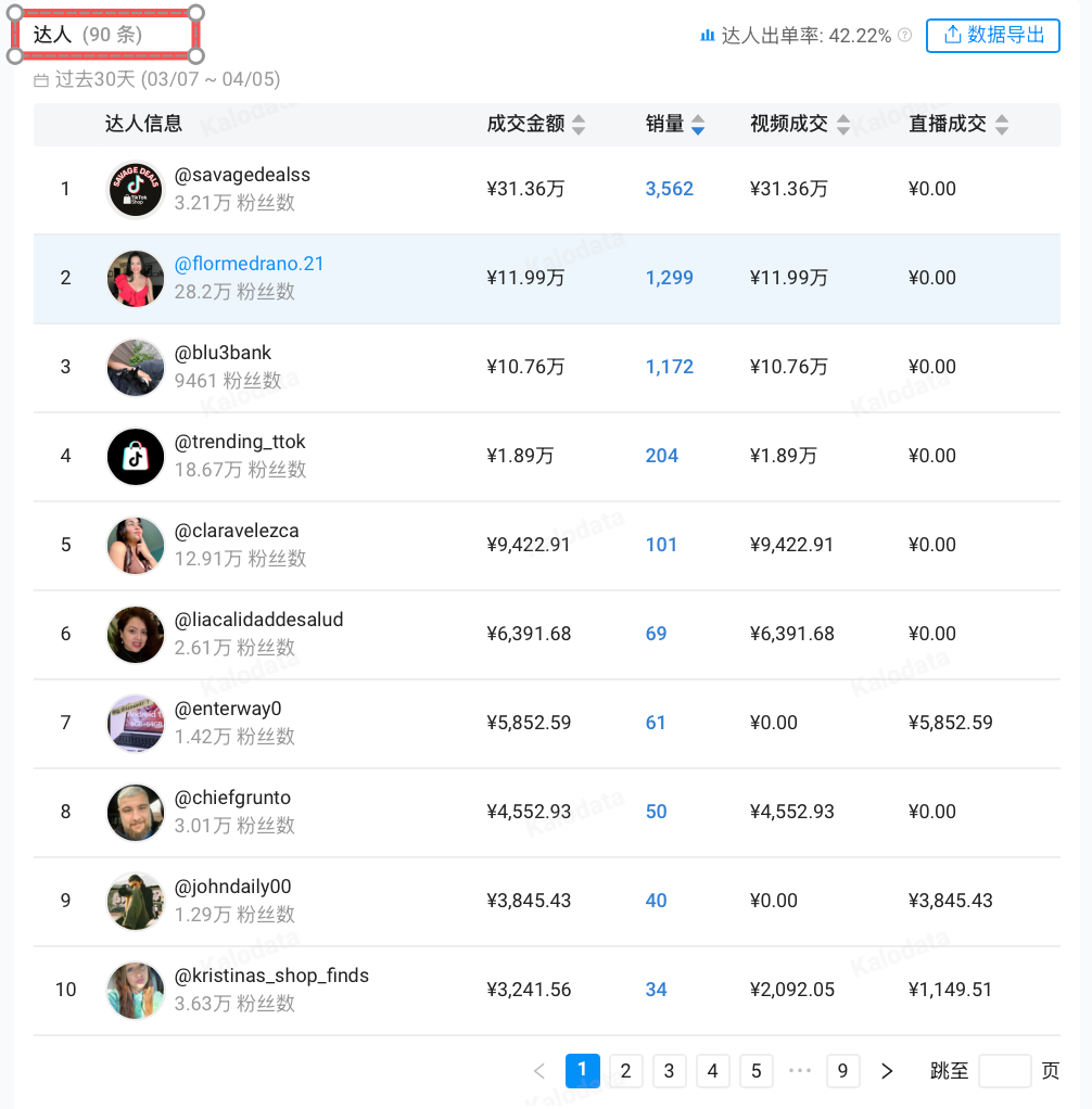 90天吸金260万+！这个烘干机清洁小工具，凭3条视频又卖爆了