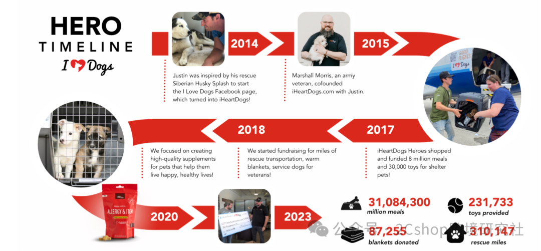 图片 仅凭一条手链,独立站年入2200万美金