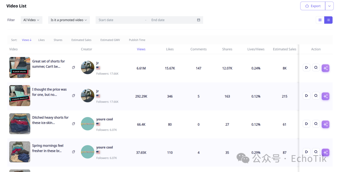 TikTok男装区杀出黑马，这款“万能5分裤”凭什么卖了150万？
