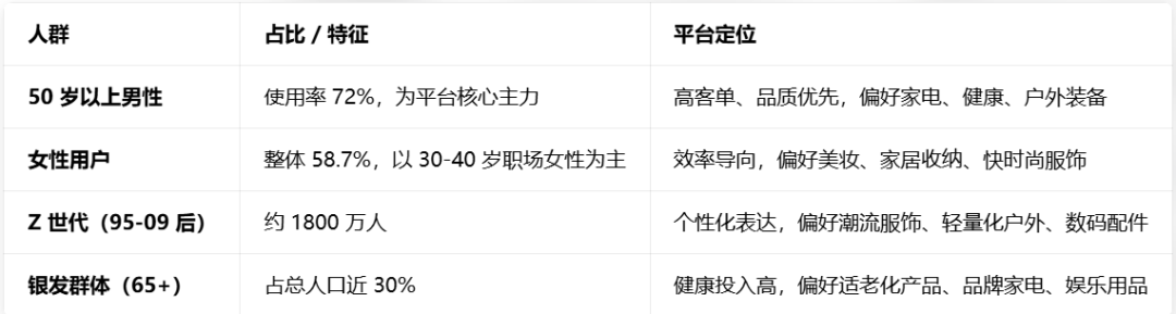 价格是王道！日本亚马逊消费者购物行为调查