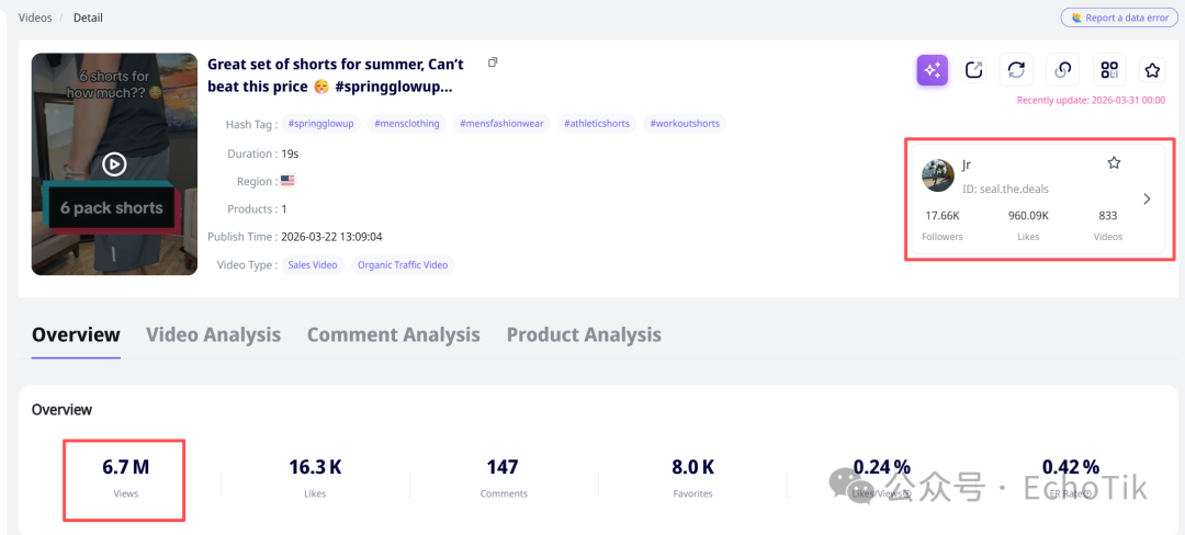 TikTok男装区杀出黑马，这款“万能5分裤”凭什么卖了150万？