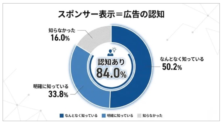 价格是王道！日本亚马逊消费者购物行为调查