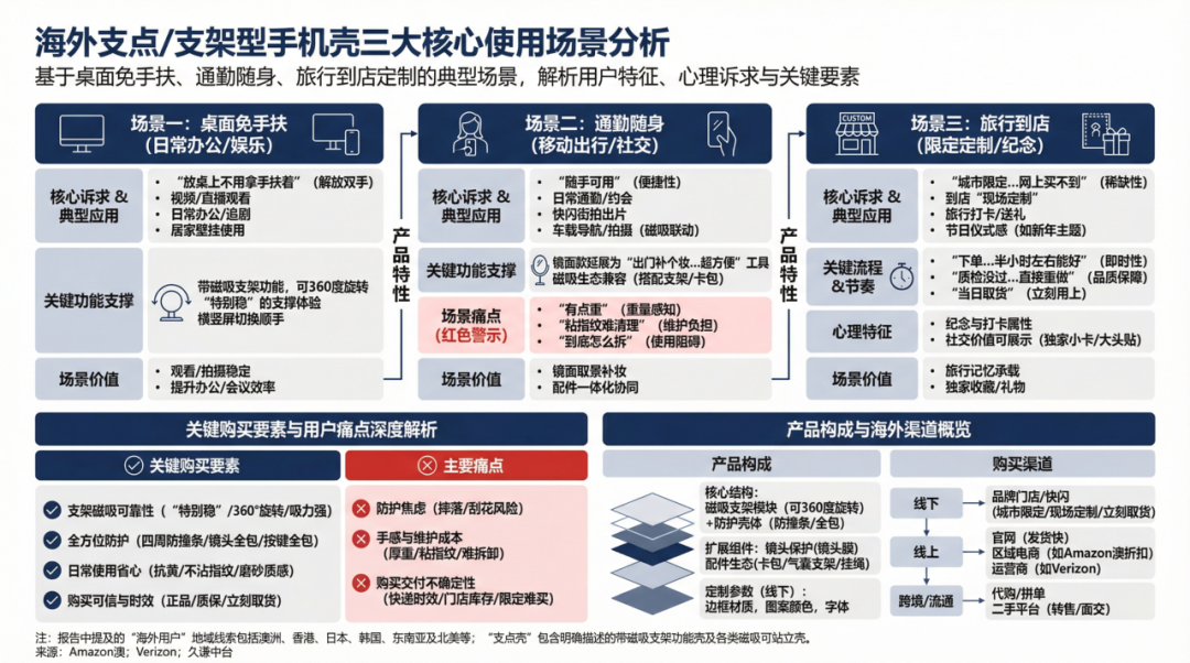 图片 深圳手机壳闯全球,凭啥卖80美元?