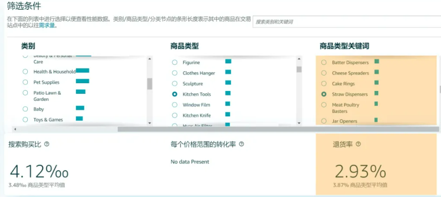 亚马逊产品利润率怎么算？产品利润率核算公式及工具推荐