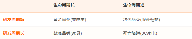 全面解析卫哲跨境方法论！跨境卖家必看！