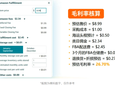 亚马逊产品利润率怎么算？产品利润率核算公式及工具推荐