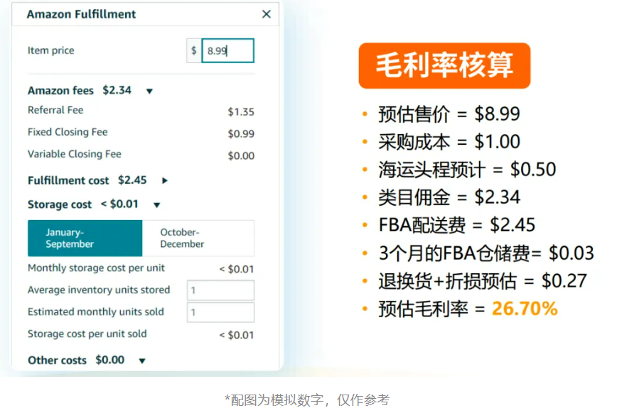 亚马逊产品利润率怎么算?产品利润率核算公式及工具推荐